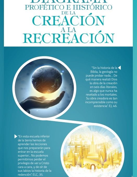 Diagrama profético e histórico de la creación a la recreación